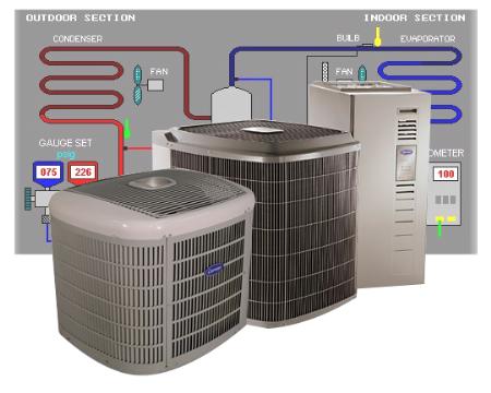 Metro Los Angeles Air Conditioning & Heating Los Angeles (213)550-3490